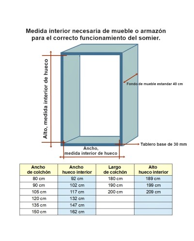 Somier para cama abatible vertical, con herraje completo para montar sobre armazón.