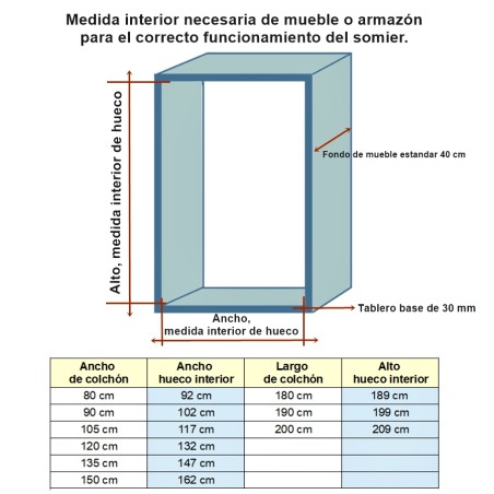 Somier para cama abatible vertical, con herraje completo para montar sobre armazón.