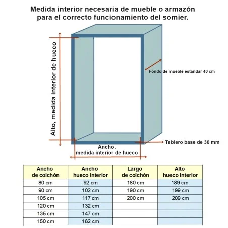Somier para cama abatible vertical, con herraje completo para montar sobre armazón.